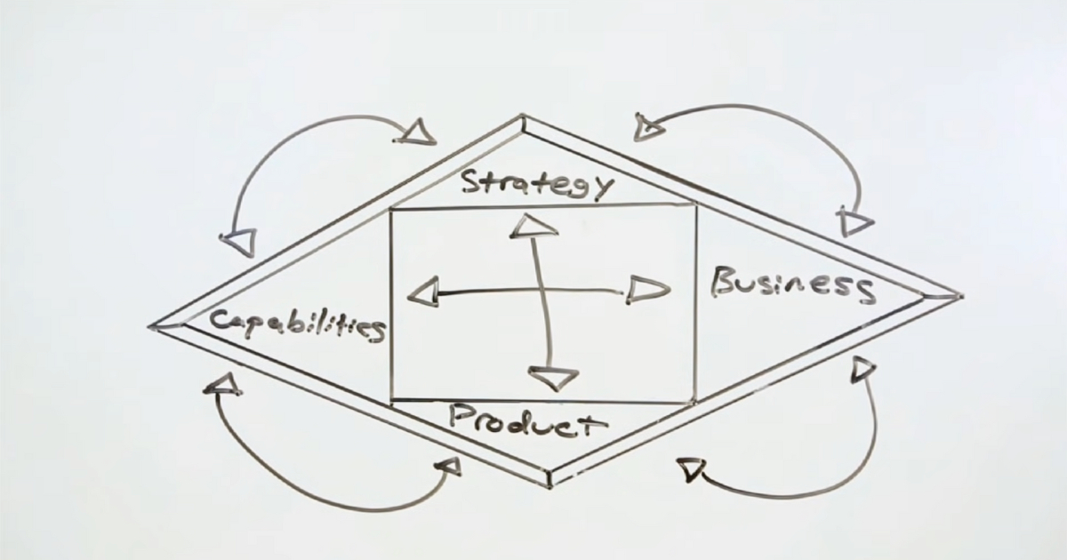 Leadership Mastery